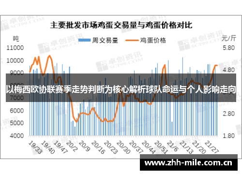 以梅西欧协联赛季走势判断为核心解析球队命运与个人影响走向 以梅西欧协联赛季走势判断为核心解析球队命运与个人影响走向