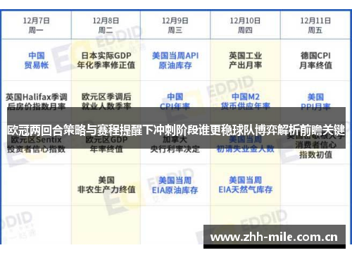 欧冠两回合策略与赛程提醒下冲刺阶段谁更稳球队博弈解析前瞻关键 欧冠两回合策略与赛程提醒下冲刺阶段谁更稳球队博弈解析前瞻关键