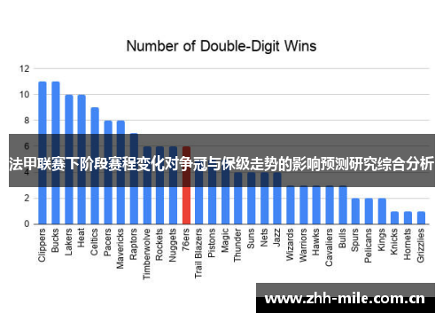 法甲联赛下阶段赛程变化对争冠与保级走势的影响预测研究综合分析 法甲联赛下阶段赛程变化对争冠与保级走势的影响预测研究综合分析