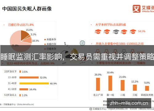 睡眠监测汇率影响，交易员需重视并调整策略